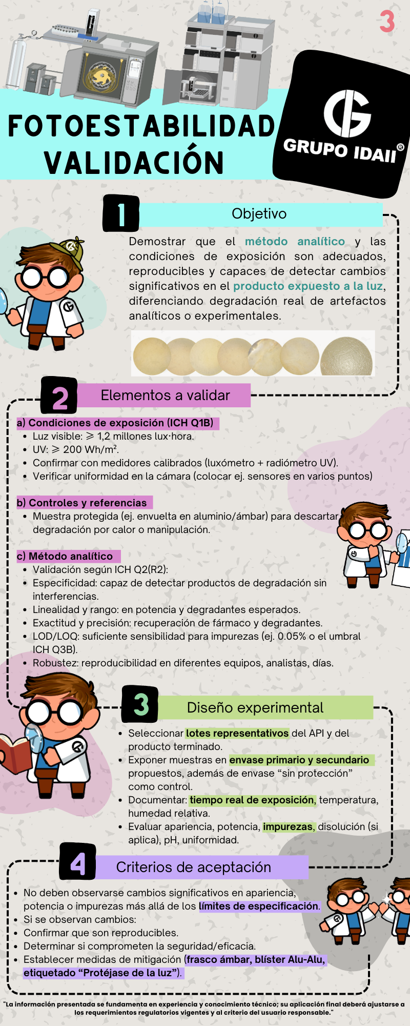 Infografía GHS